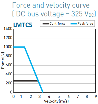 LMTC5